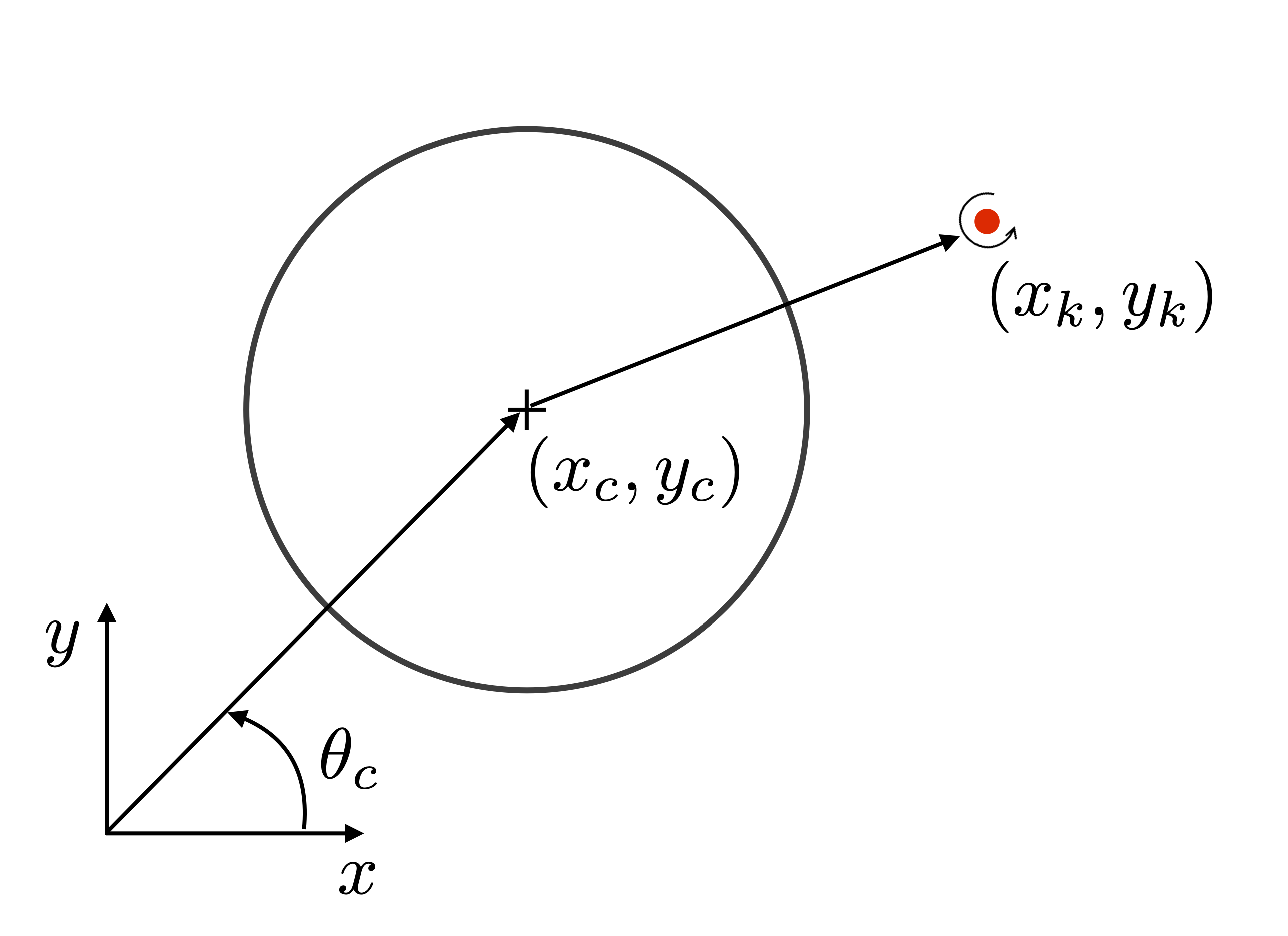 A Free-body Diagram for a Planar Aquatic Vehicle Shedding Vortices Impulsively